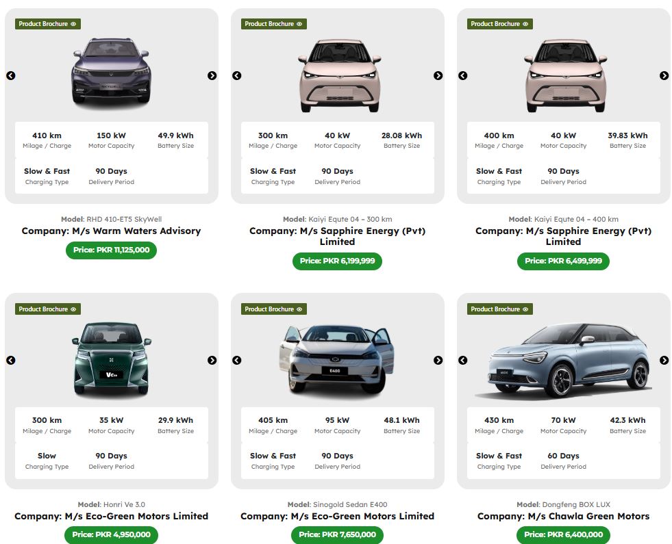 CM Punjab E-Taxi Scheme 2025 Models and Average Performance – Complete Guide