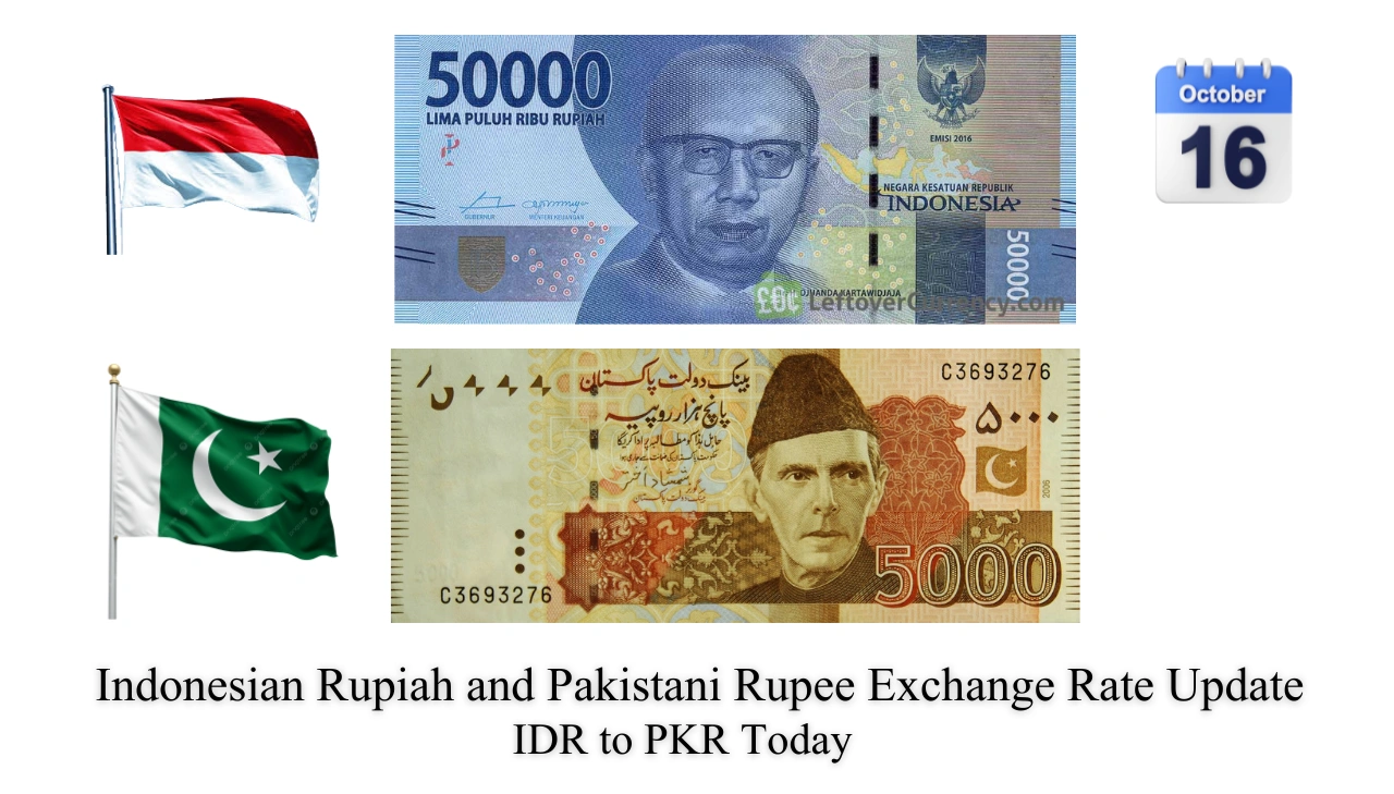 IDR to PKR Today – Indonesian Rupiah and Pakistani Rupee Exchange Rate Update (October 2025)